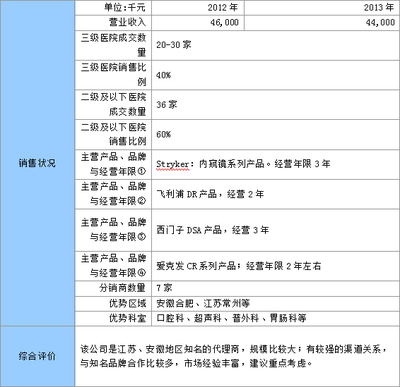 信用調查產品競爭企業(yè)成本分析報告
