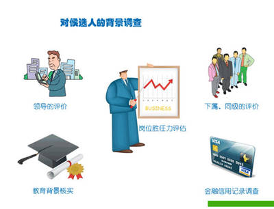 互聯網+背調如何更可靠？電子合同 企業(yè)信用調查與評估的“秘密武器”