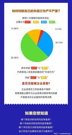 報告下載 | 背景調查真的那么可怕嗎？企業信用調查和評估