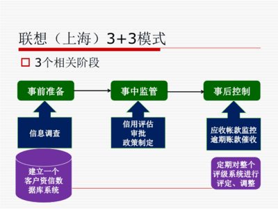 企業(yè)信用管理機構設置與信用調查評估解析