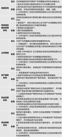 《非金融企業(yè)資產(chǎn)支持票據(jù)業(yè)務(wù)盡職調(diào)查指引(試行)》解讀 聚焦企業(yè)信用調(diào)查與評估