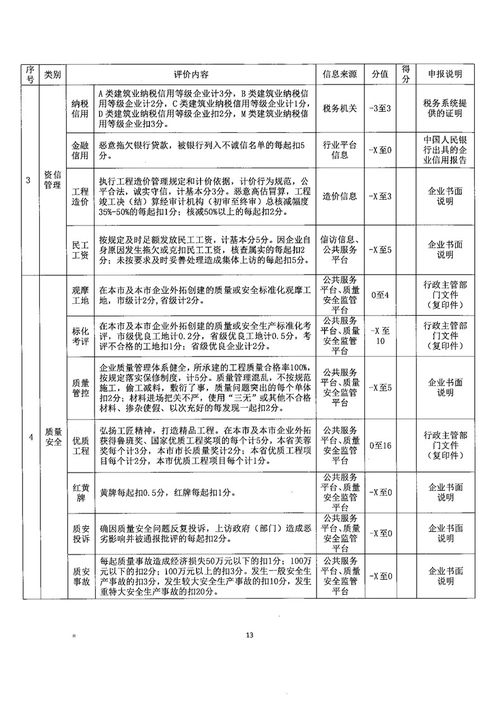 關(guān)于開展2020年度全市建筑施工企業(yè)信用等級評價工作的通知