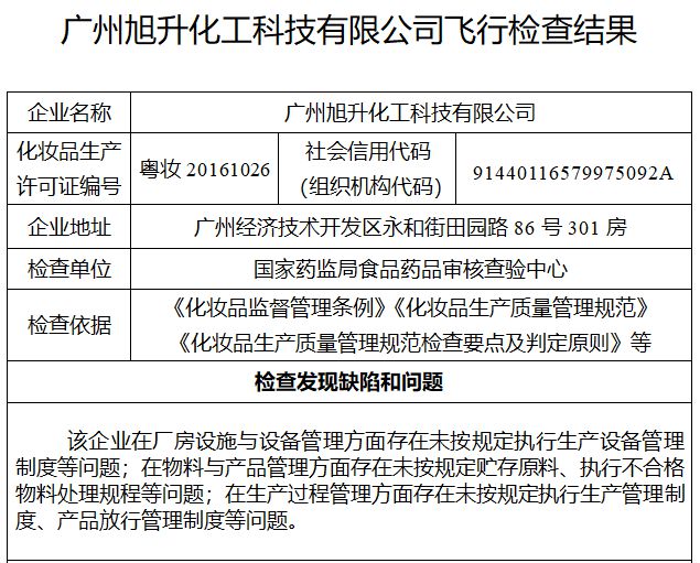 旭升化工“飛檢”不達(dá)標(biāo)被責(zé)令停產(chǎn)的警示 企業(yè)信用危機信號顯現(xiàn)