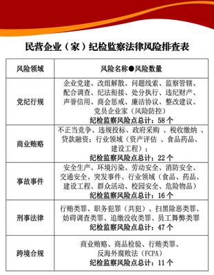 大賽進(jìn)展丨預(yù)參賽法律服務(wù)產(chǎn)品展播(3)——民企紀(jì)檢監(jiān)察合規(guī)專項與企業(yè)信用調(diào)查和評估