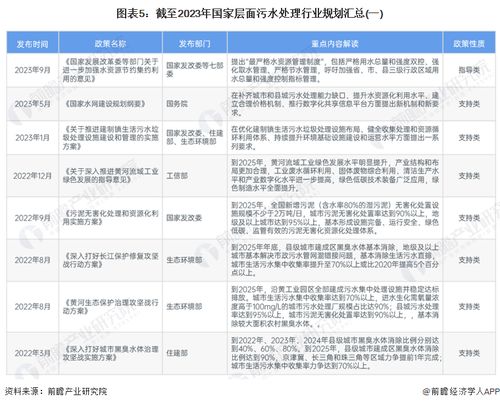 預(yù)見2024 2024年中國污水處理產(chǎn)業(yè)全景圖譜 附市場現(xiàn)狀 競爭格局和發(fā)展趨勢等
